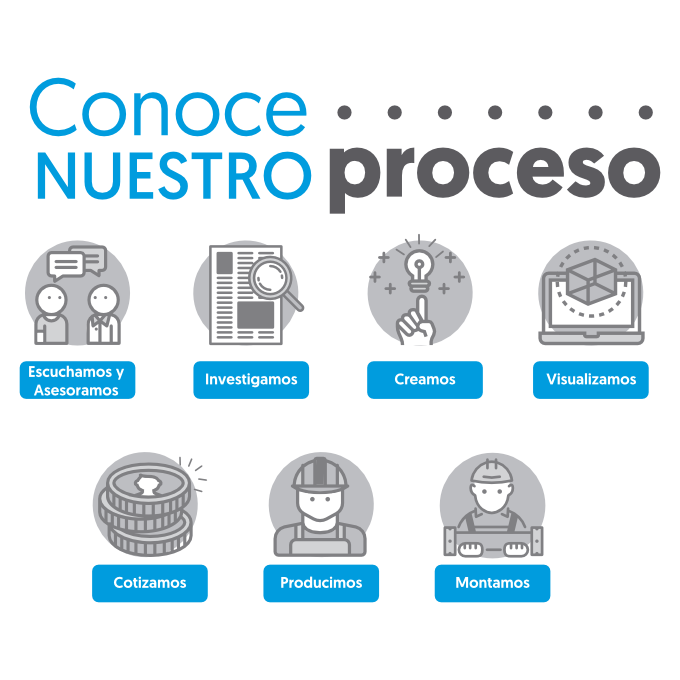 Procesos